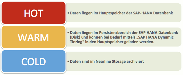 Information Lifecycle Management & Multi-Temperature Strategie